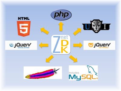 Développé autour des langages et composants PHP, PrimeUI, jQuery, Apache HTTP Server, MySQL et HTML5