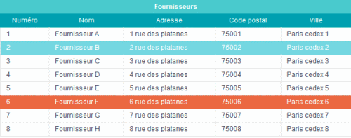 ZnetDK Tutorial Datatable