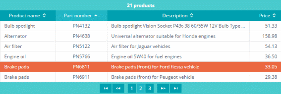 ZnetDK Datatable